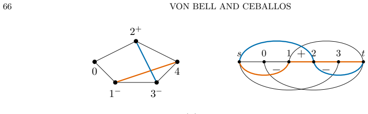 Figure 46