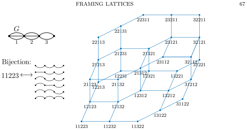 Figure 47