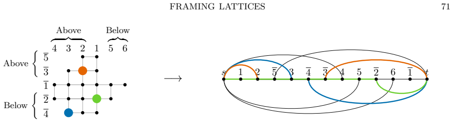 Figure 51