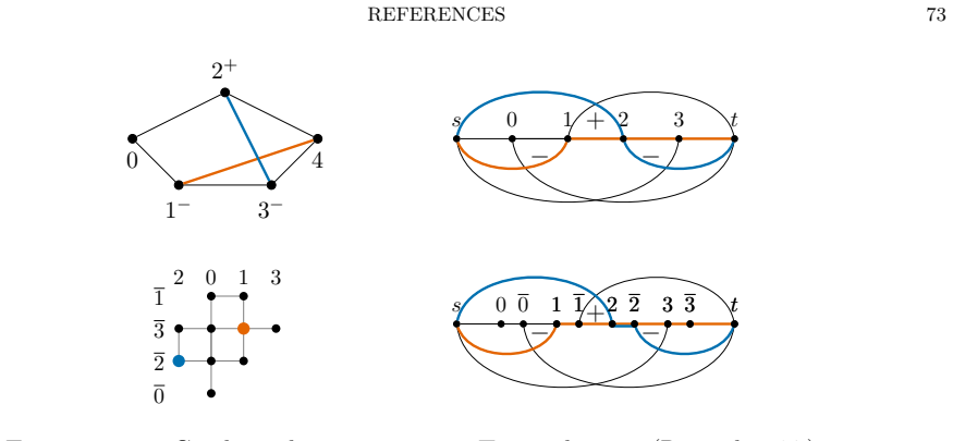 Figure 52