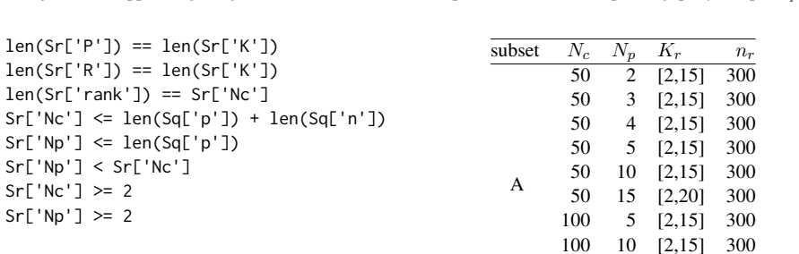 Figure 22