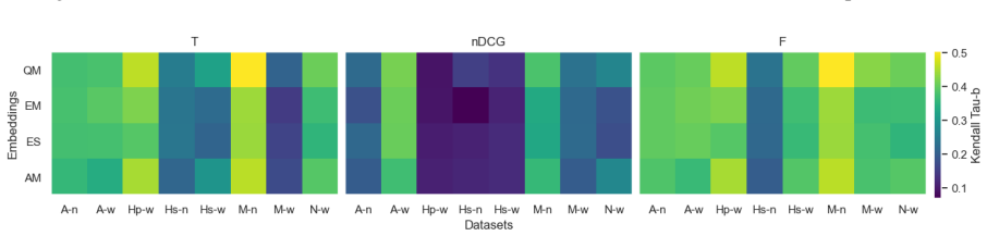 Figure 24