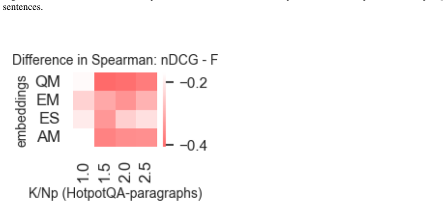 Figure 37
