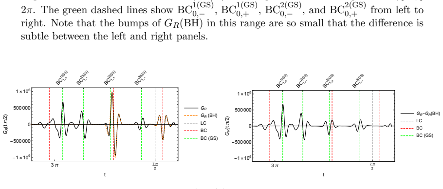 Figure 19