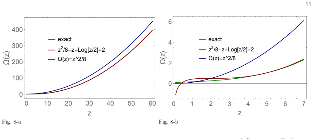 Figure 8
