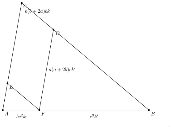Figure 8