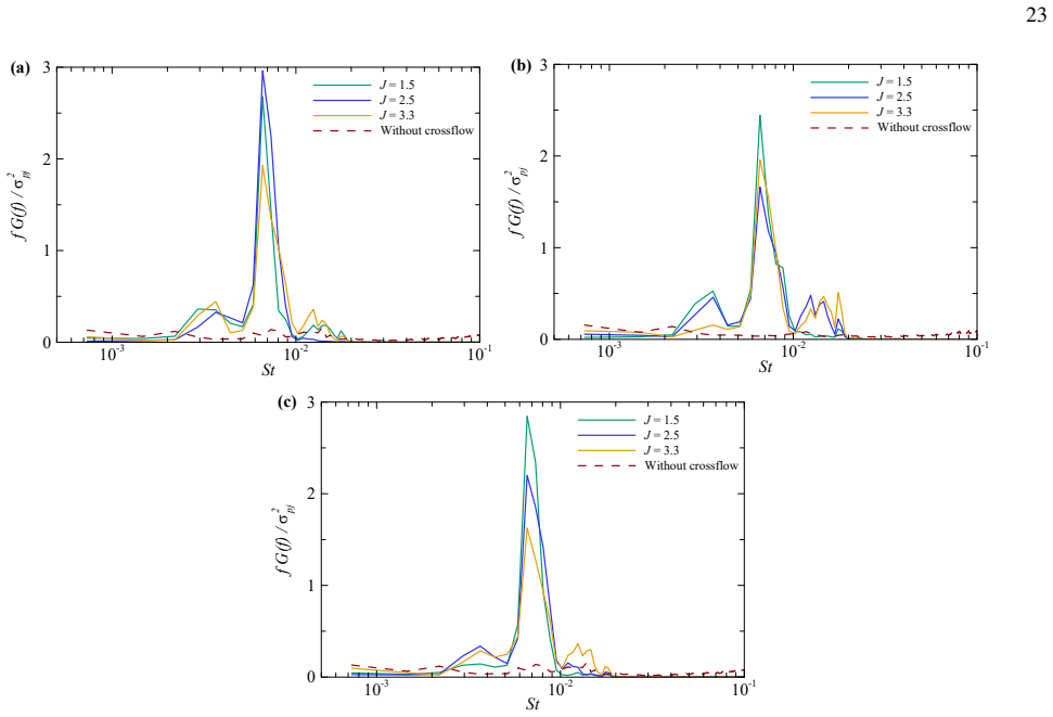 Figure 21
