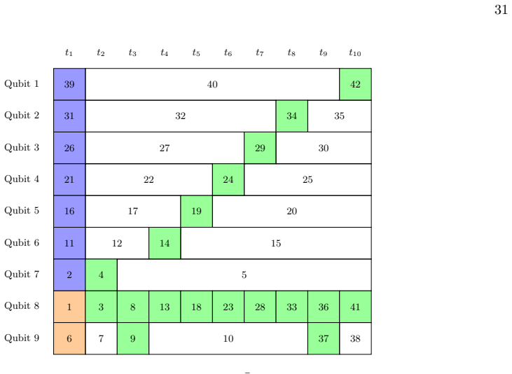 Figure 14
