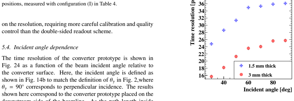 Figure 24