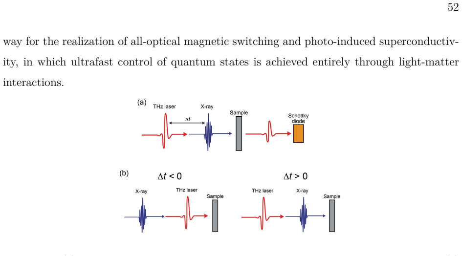 Figure 28