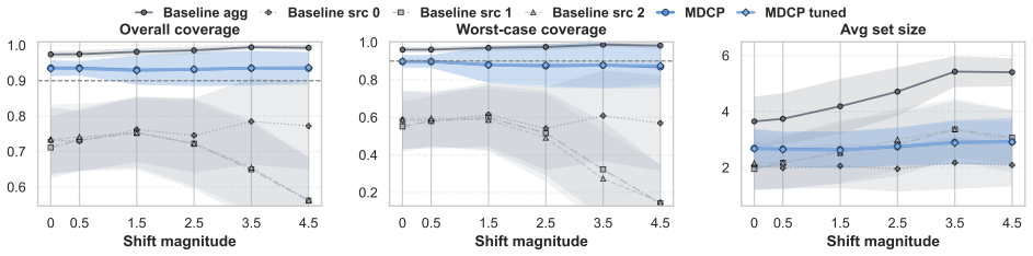 Figure 21