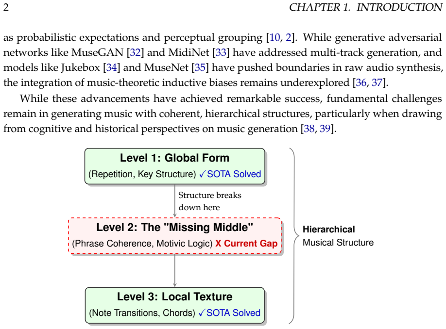 Figure 1.1
