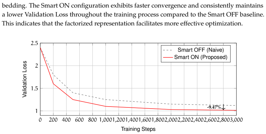 Figure 7.1