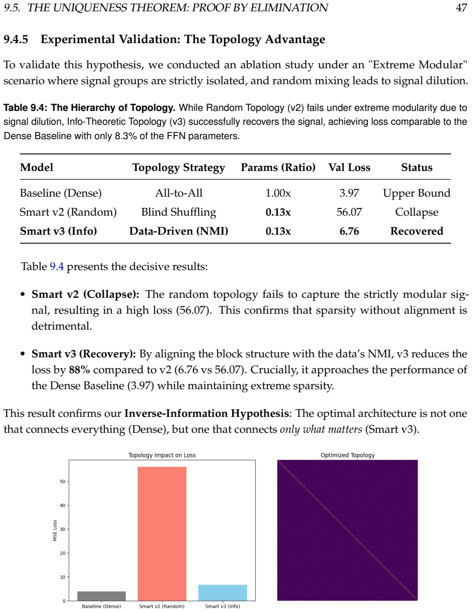 Figure 9.2