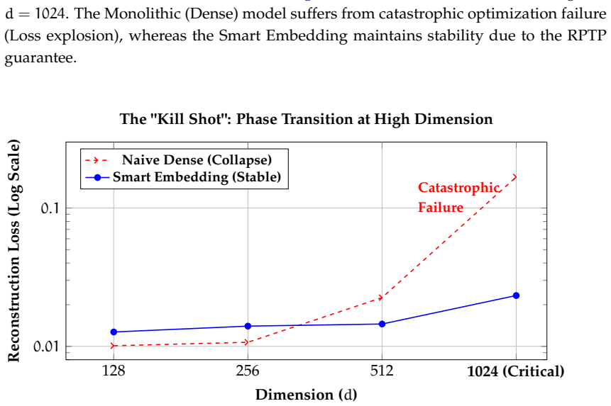 Figure 10.1