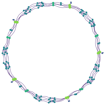 Figure 21