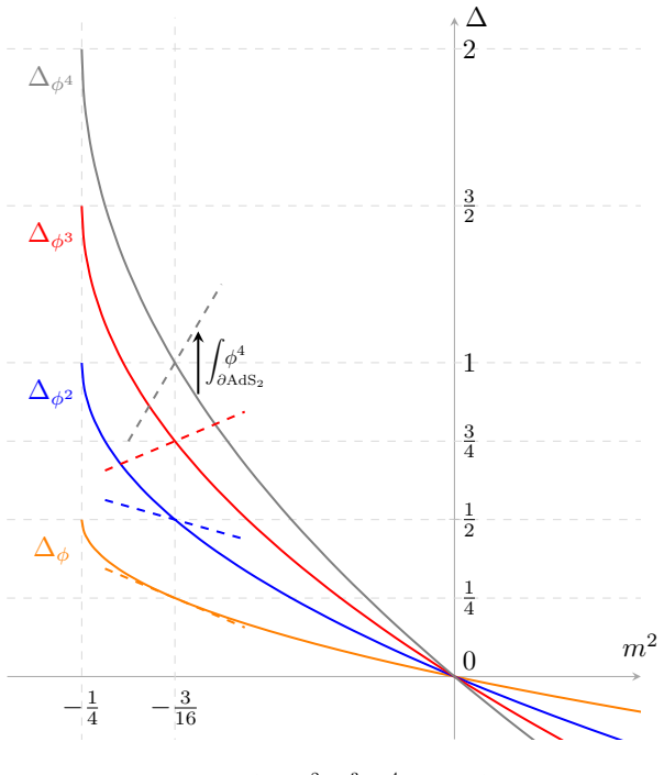 Figure 22