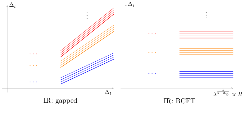 Figure 23