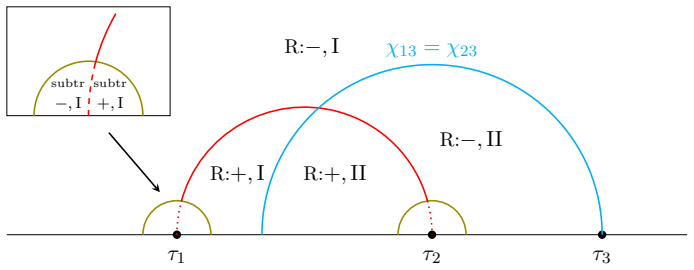 Figure 24