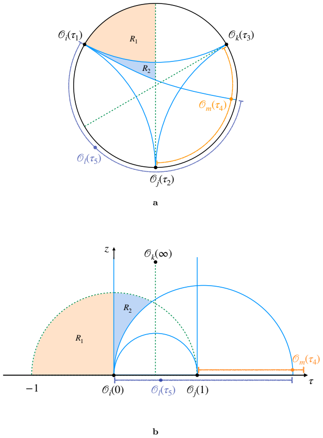 Figure 25
