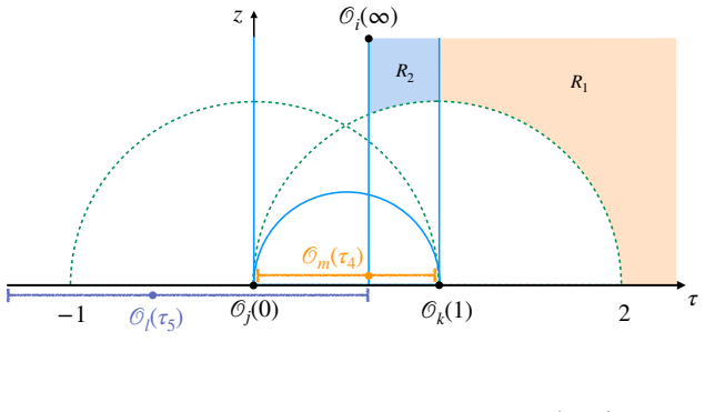 Figure 26