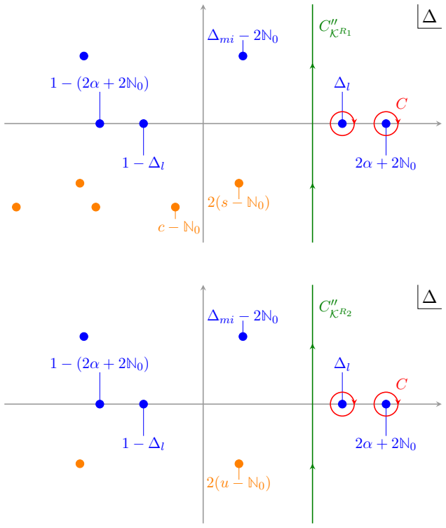 Figure 30