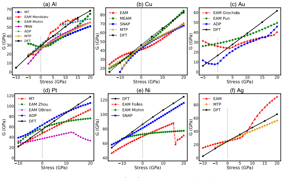 Figure 12