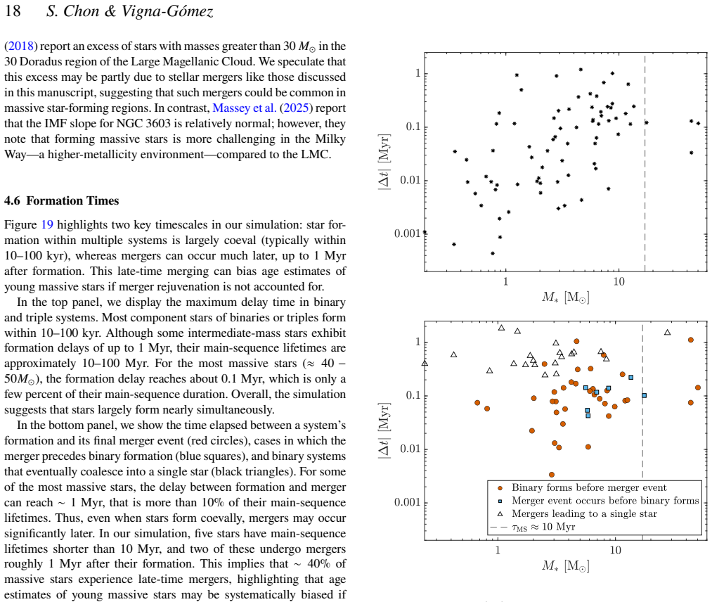 Figure 19