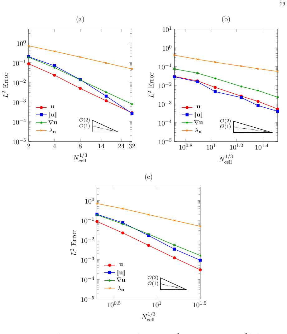 Figure 6.2