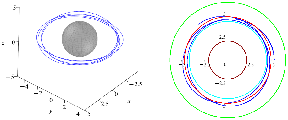 Figure 21