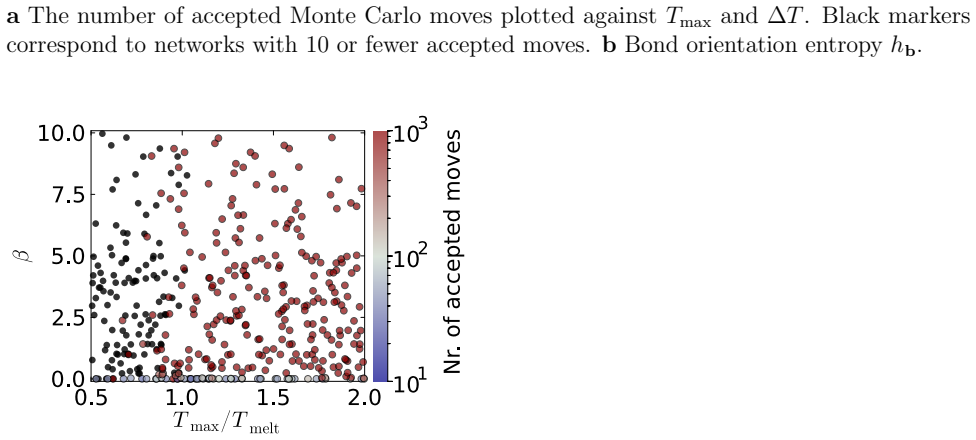 Figure 20