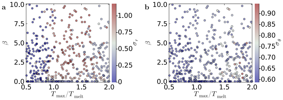 Figure 21