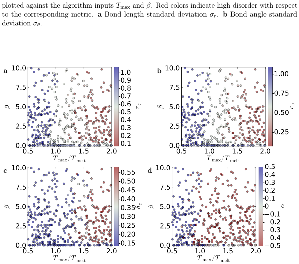 Figure 22