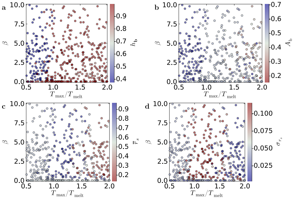 Figure 23