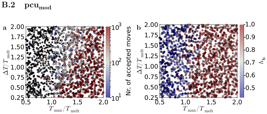 Figure 24