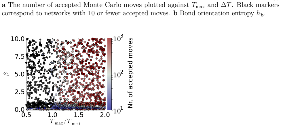 Figure 25