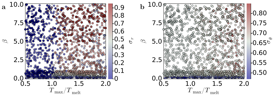Figure 26