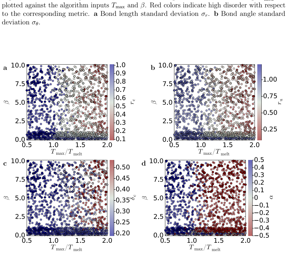 Figure 27