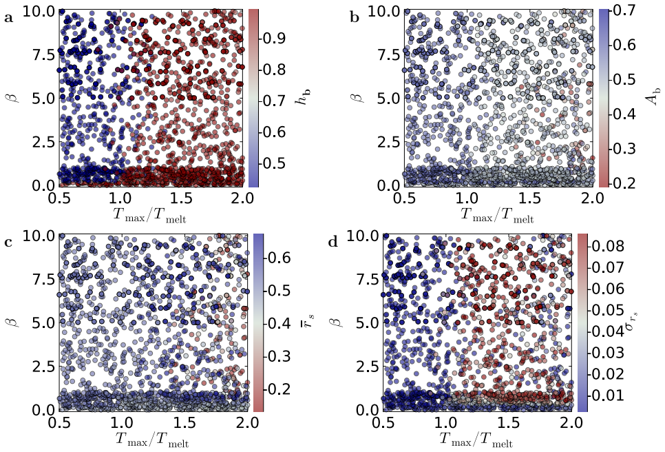 Figure 28