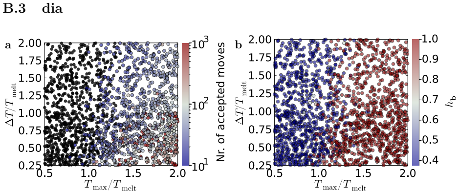 Figure 29