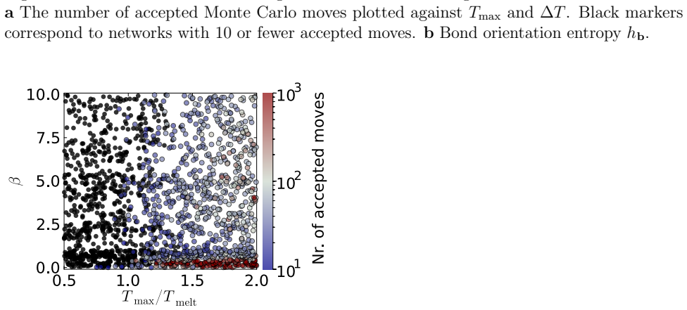 Figure 30
