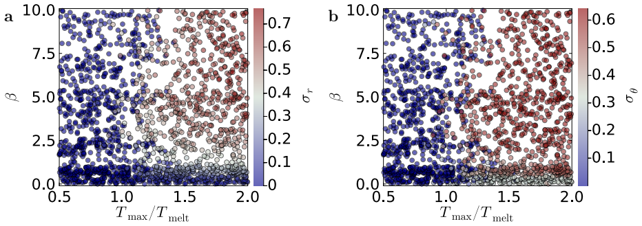 Figure 31