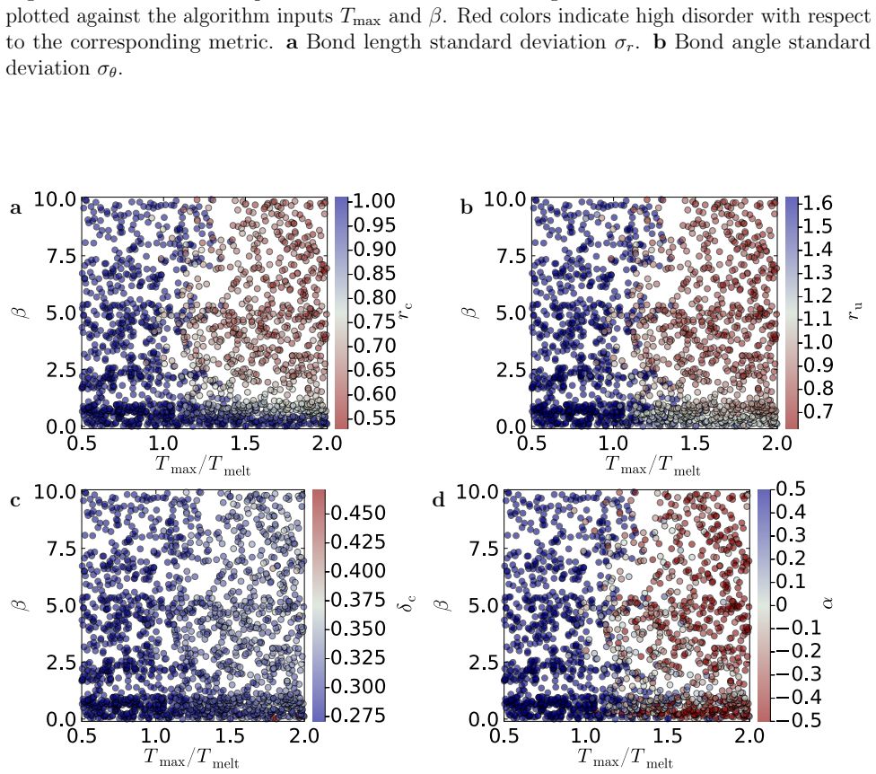 Figure 32