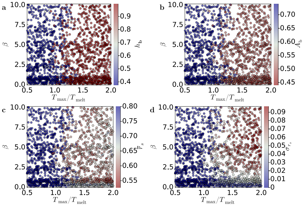 Figure 33