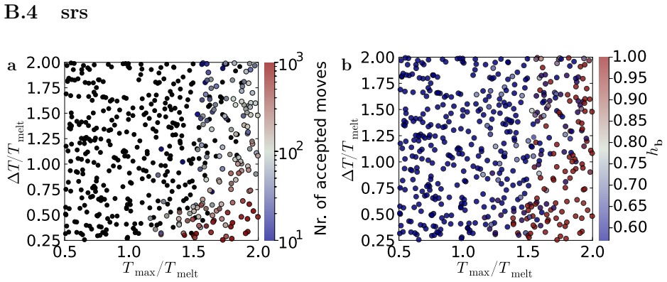 Figure 34
