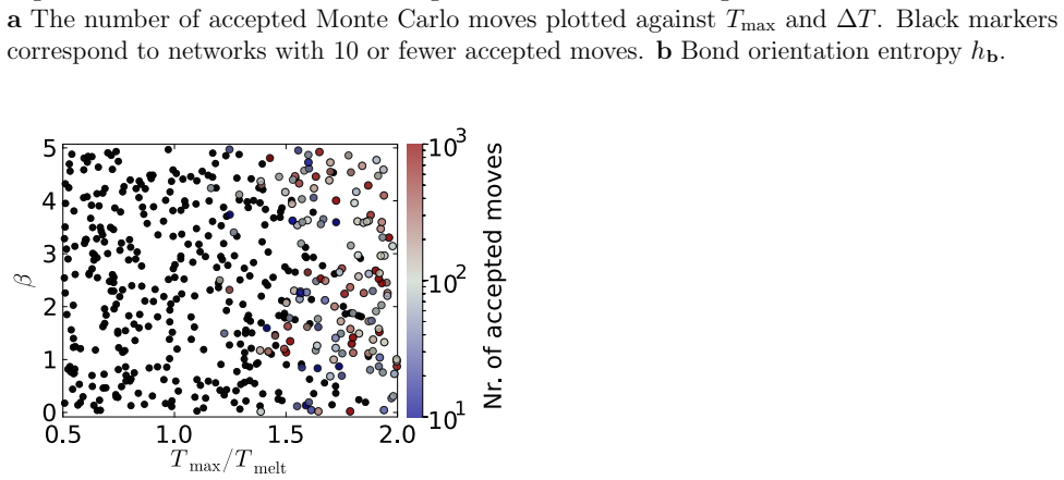 Figure 35