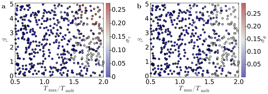 Figure 36