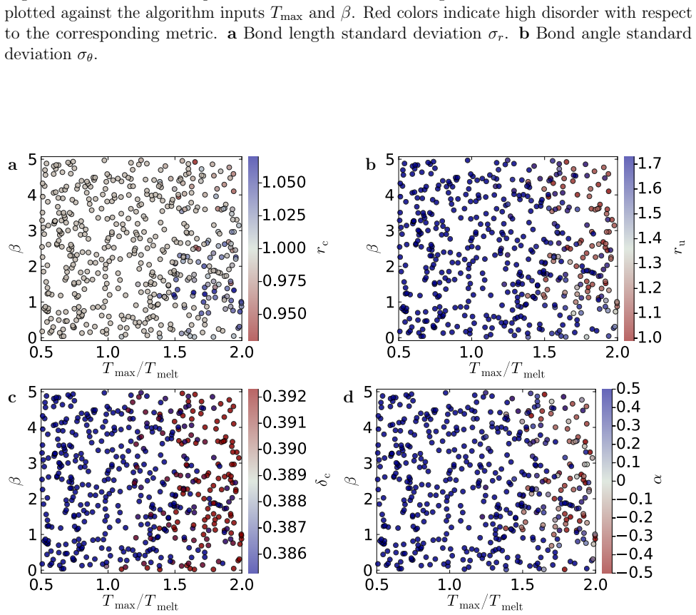 Figure 37