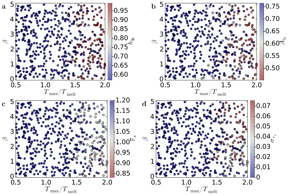 Figure 38