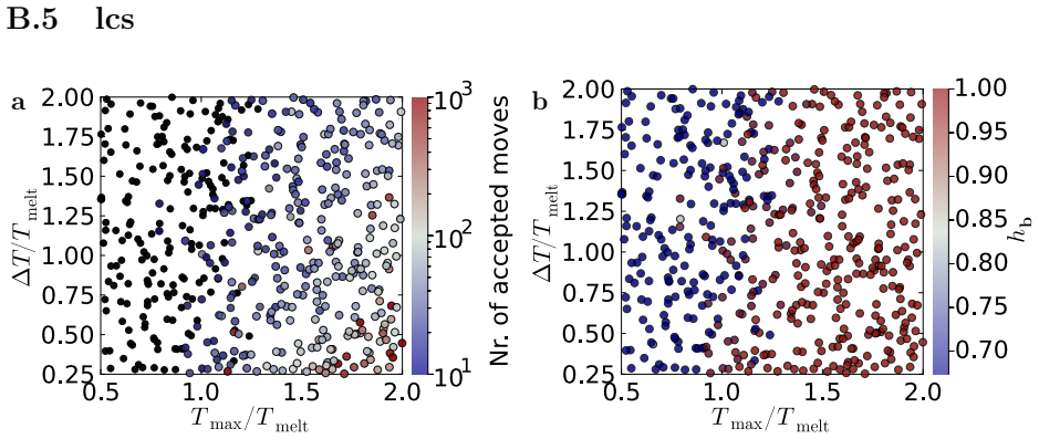 Figure 39